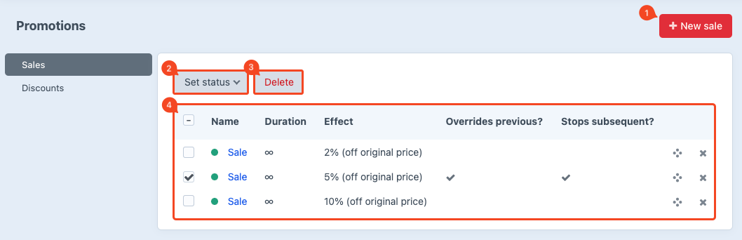 promotion sales overview.