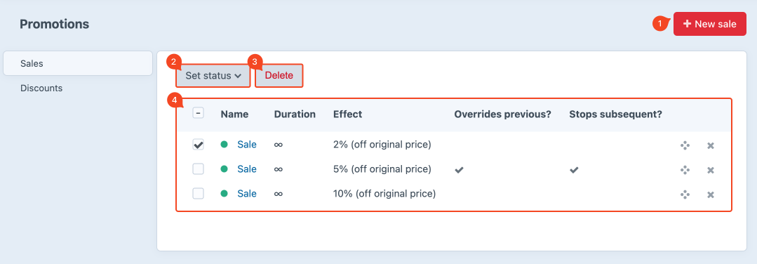 promotion sales overview.